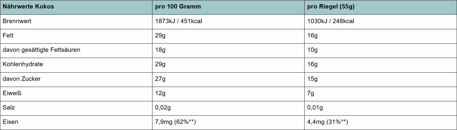 Naehrwerte Eisenreich Kokosriegel