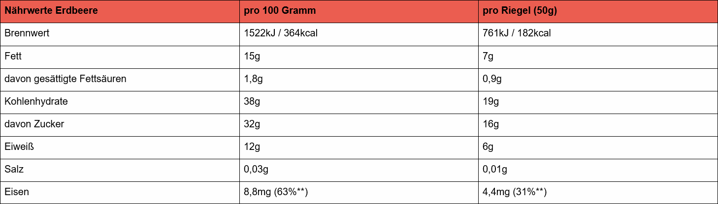 Naehrwerte Eisenreich Erdbeerriegel